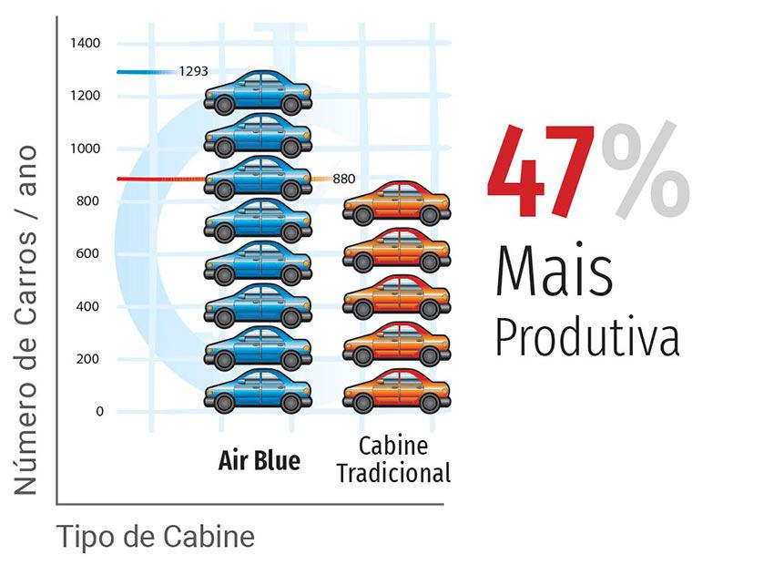 Produção Cabine de Pintura